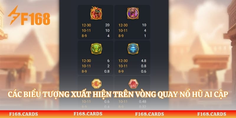 Các biểu tượng xuất hiện trên vòng quay nổ hũ Ai Cập
